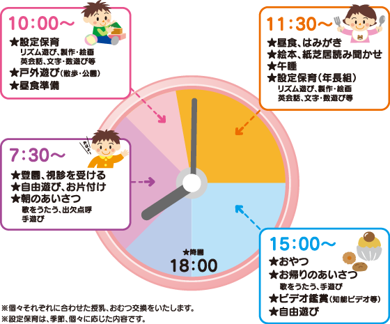 一日のタイムテーブル